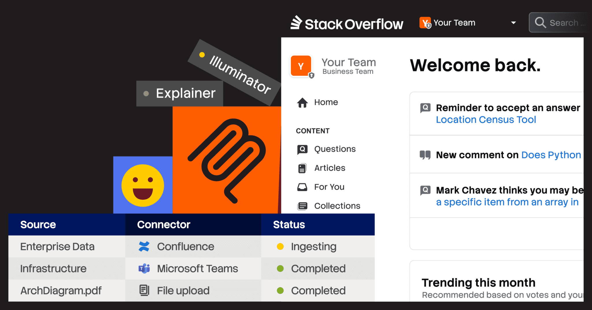 Can Stack Overflow Climb Out of Code Red? It’s Trying.